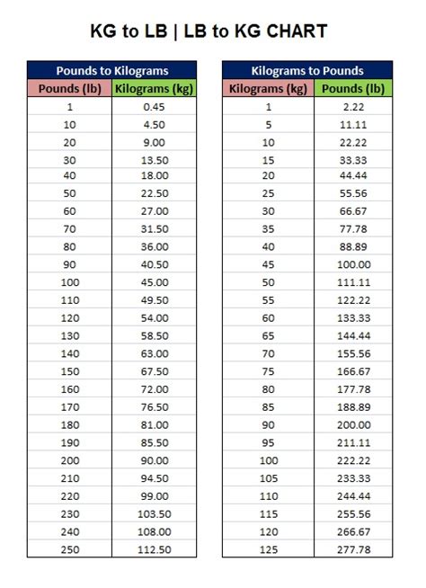 165.5 lbs to kg|165.5 pounds in kg